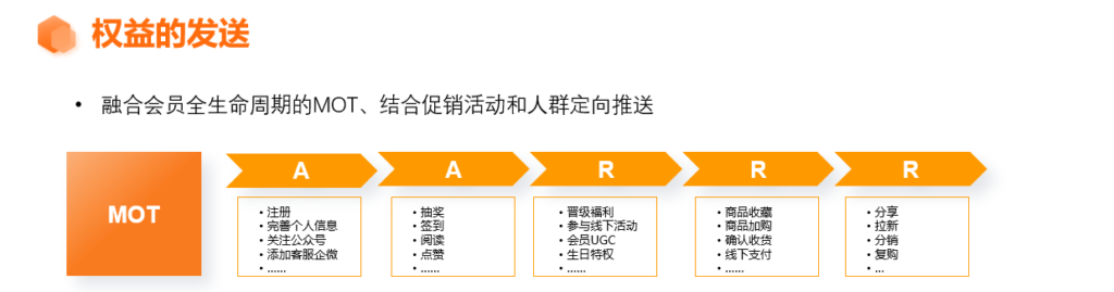 《商场活动策划系列-会员权益活动之三》