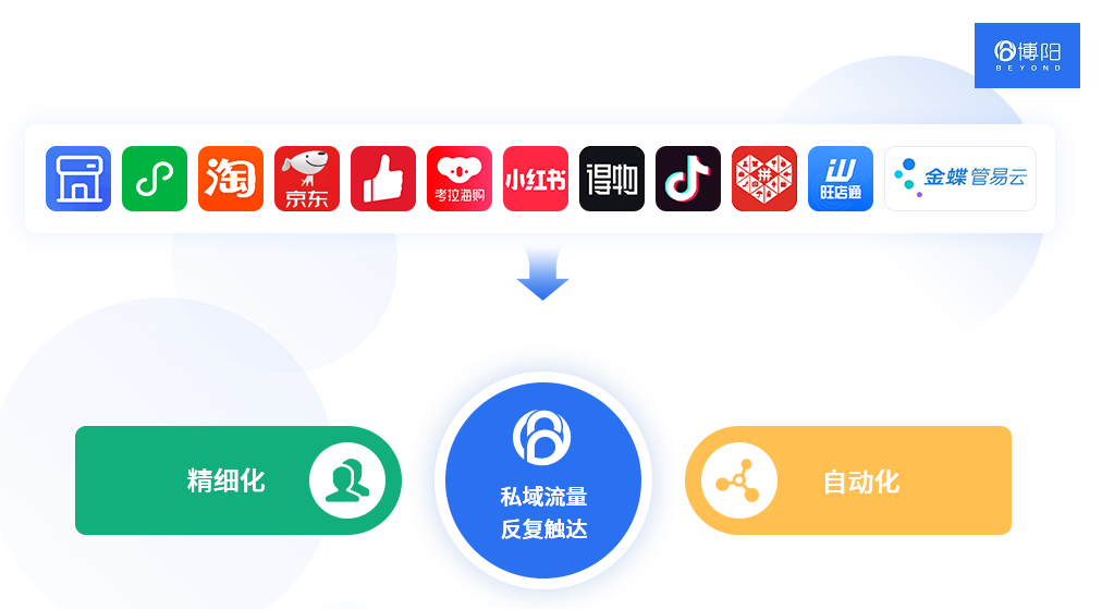 《私域流量运营中，怎么扬长避短？》