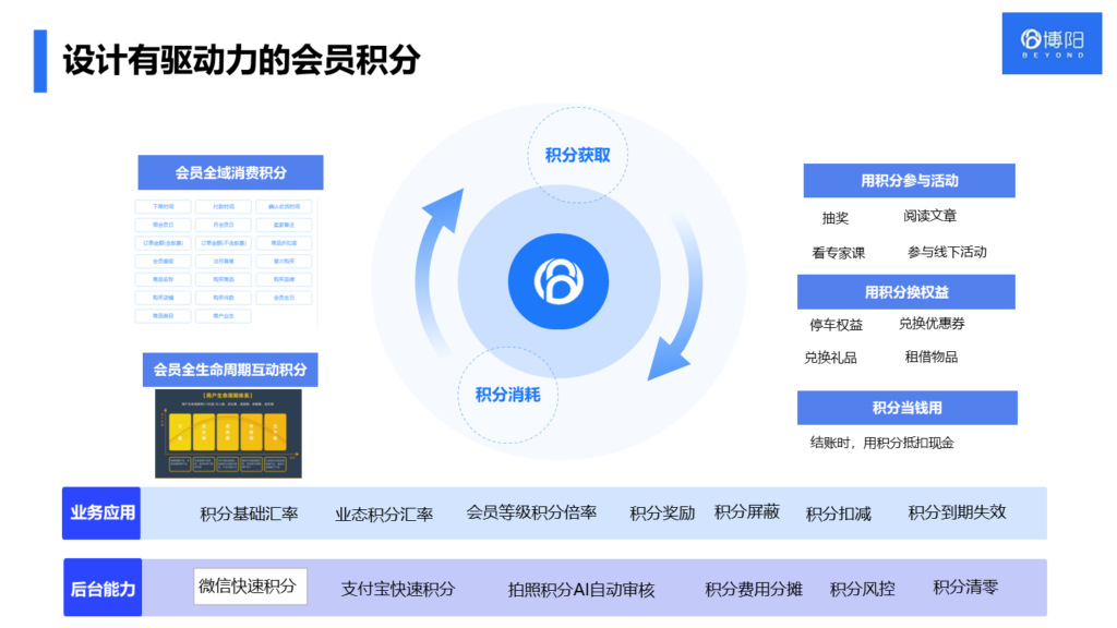 《购物中心策划会员积分营销的5大要点》