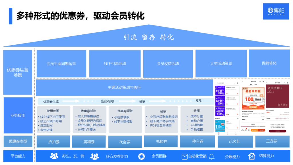 《会员方案策划：商家可以给会员提供的会员优惠有哪些？》