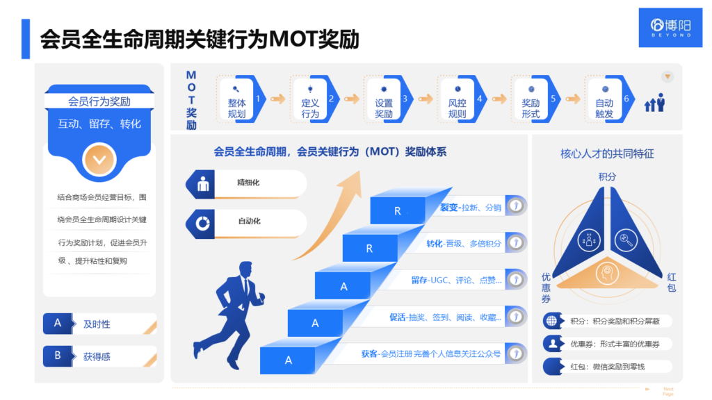 《会员营销该怎么做才有效果?》