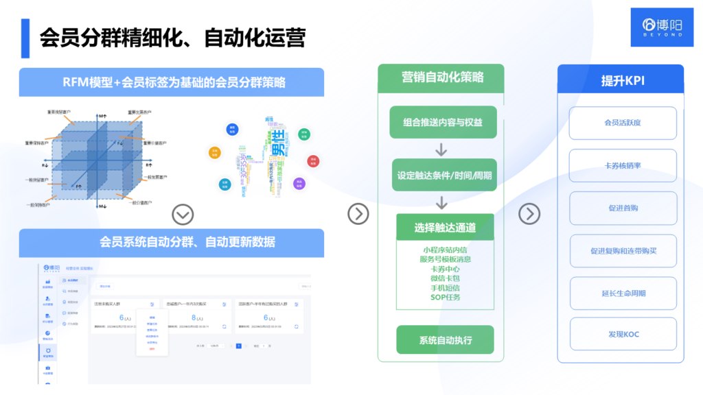 《会员管理中，会员标签有哪些应用场景？》