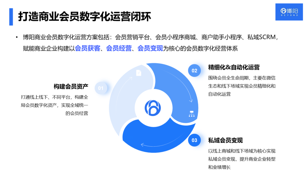 《会员注册量增加28%，首购率72%，这家商场怎么做到的？》