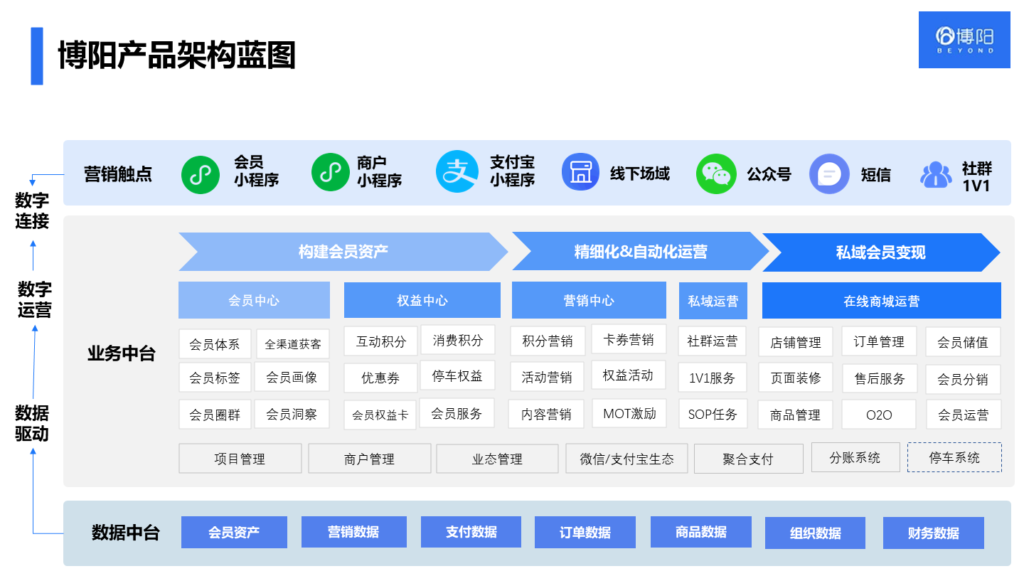 《在商场会员营销中，有哪些方法保持会员活跃？》