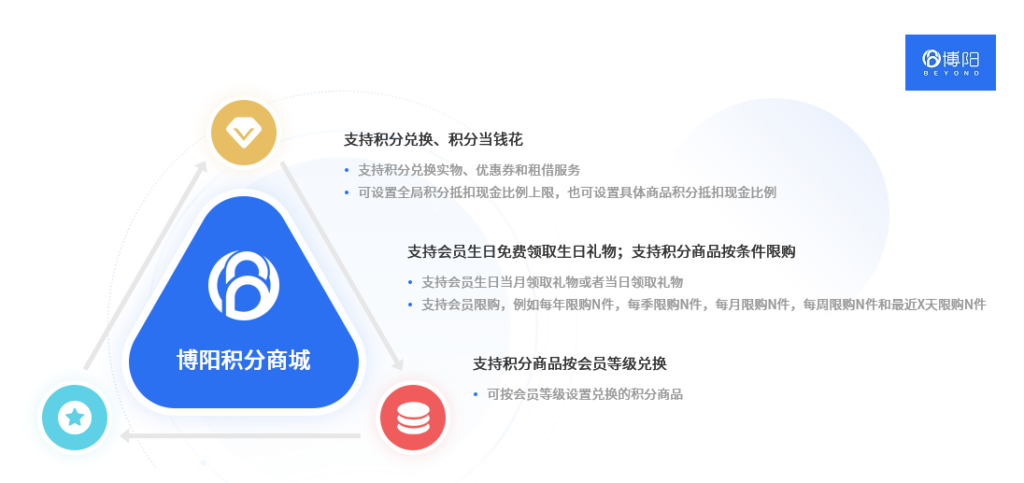 《为什么商场或者购物中心要开展会员小程序商城？》