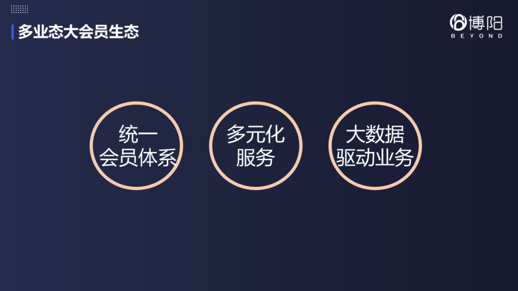 《怎么写一份让老板满意的多业态大会员方案？》