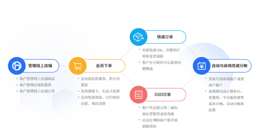 《商场会员管理用什么软件好？》