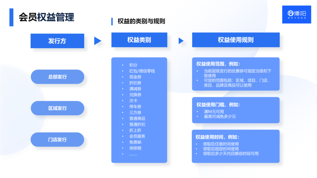 《会员系统可以整合哪些会员权益？》